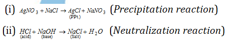 647_types of chemical reaction.png